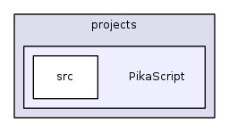 /Users/Magnus/projects/PikaScript