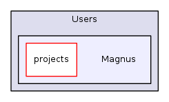 /Users/Magnus